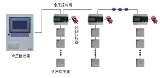 探测器