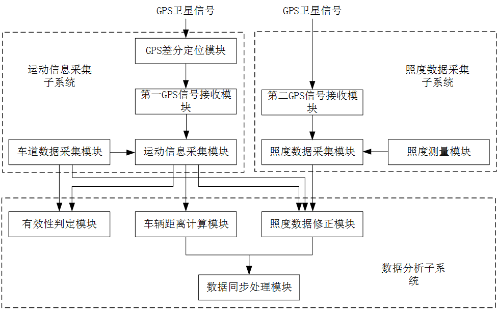 车灯