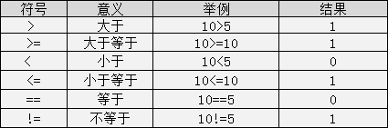 操作系统