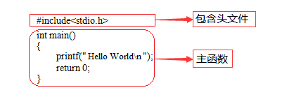 操作系统