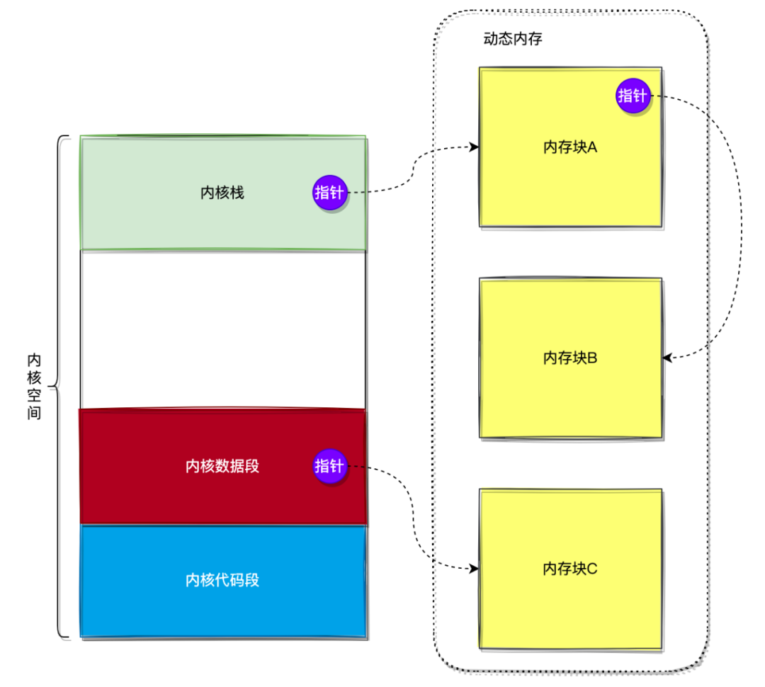 C++语言