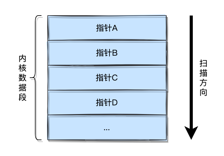 C++语言