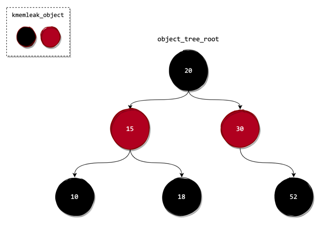 C++语言