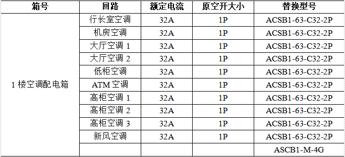 网点