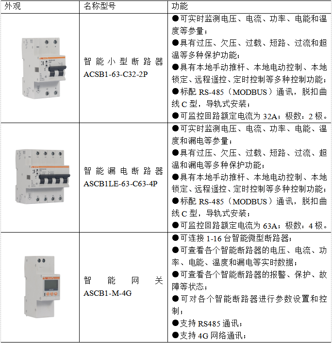 网点