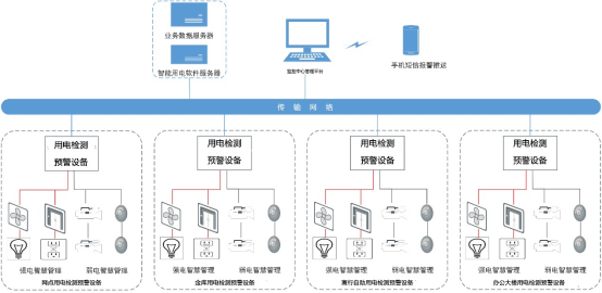 安科瑞