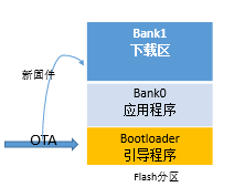 OTA