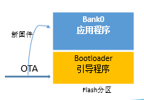 OTA