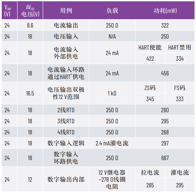 隔离式