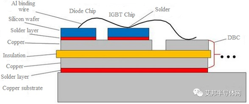 IGBT