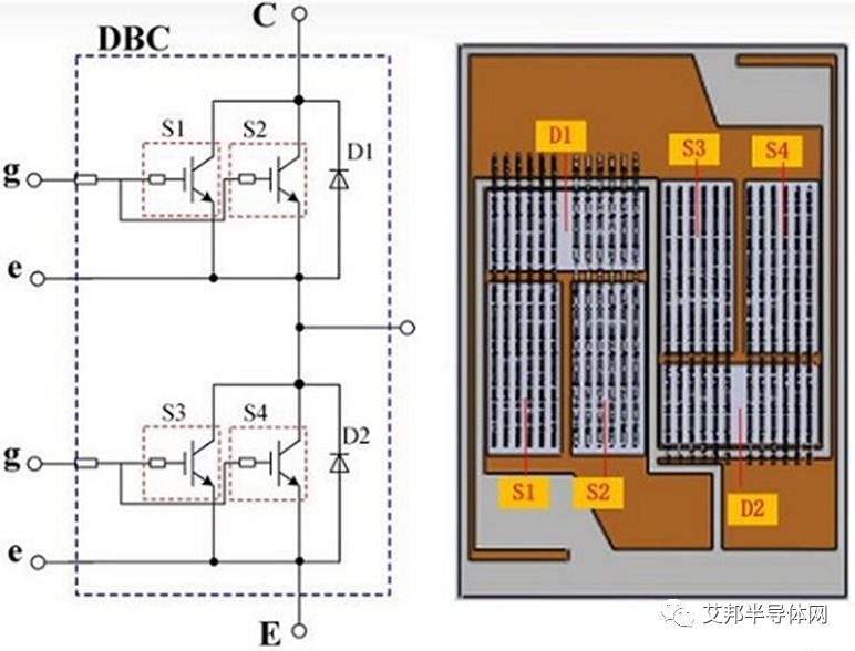 IGBT