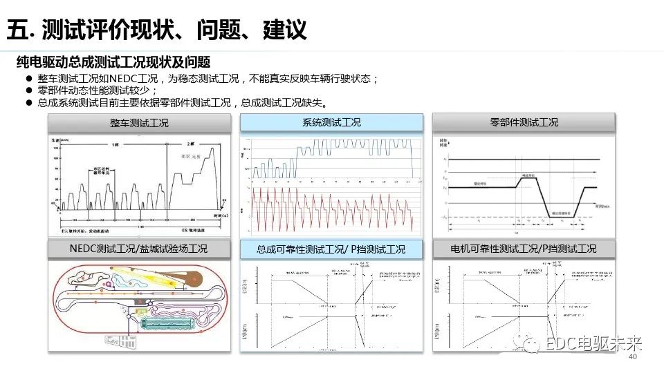 电驱动