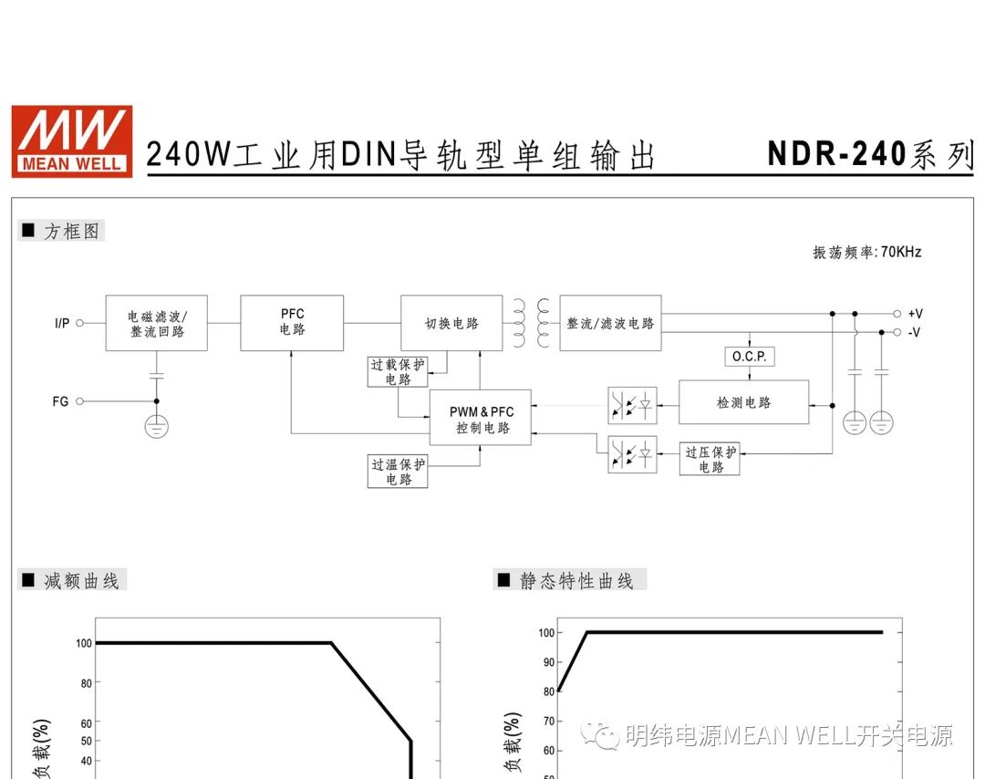 工业控制