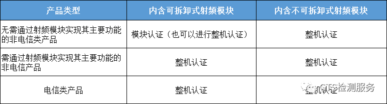 模块