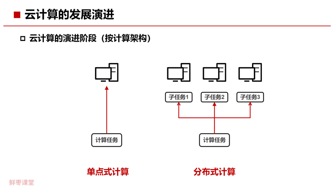 人工智能