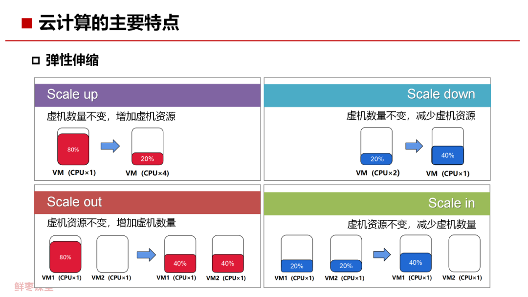 人工智能