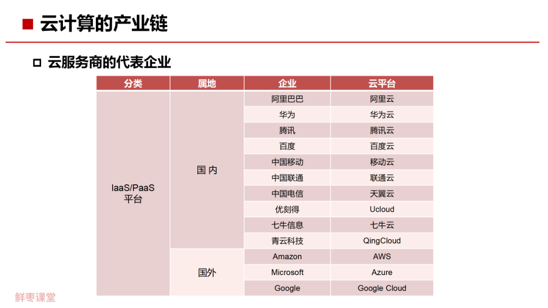 人工智能