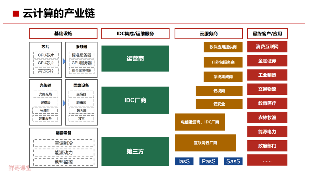 人工智能