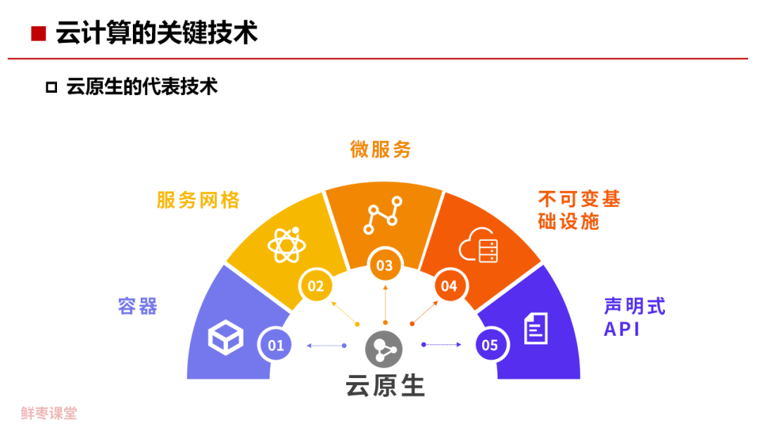 人工智能