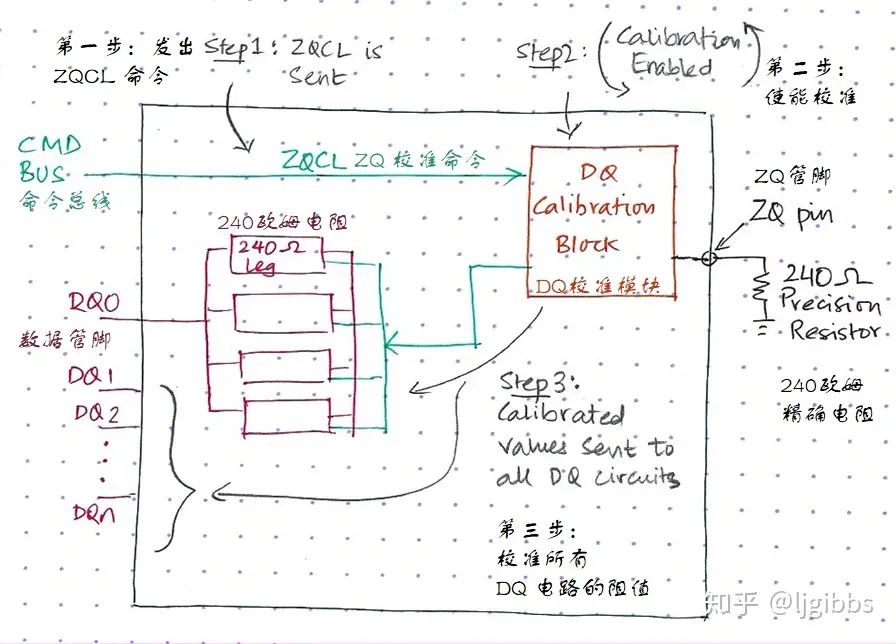 处理器