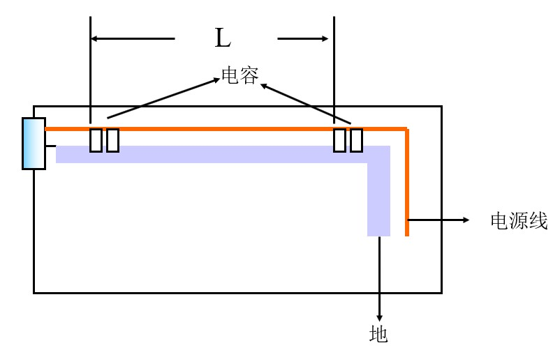 认证