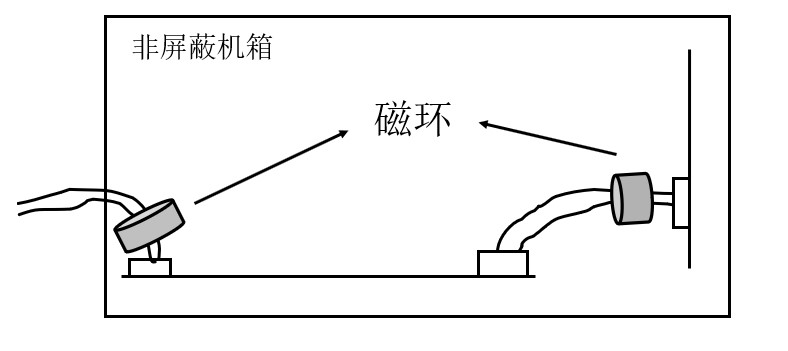 认证