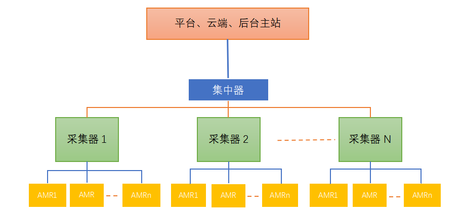 电路保护