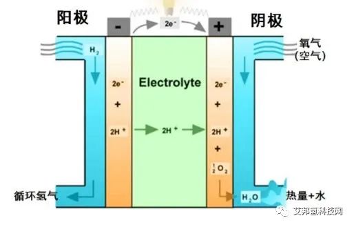 材料