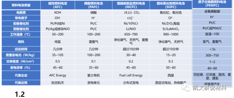 材料