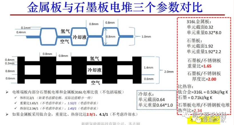 材料