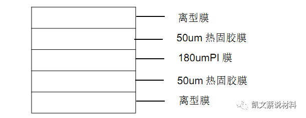 材料