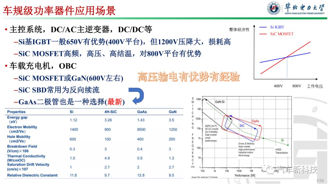 功率器件