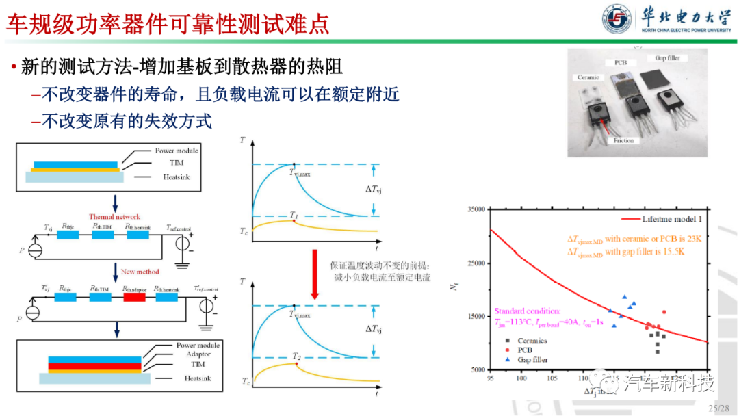 功率器件