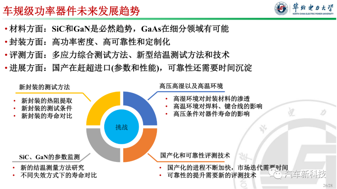 功率器件