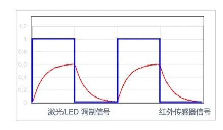 太赫兹