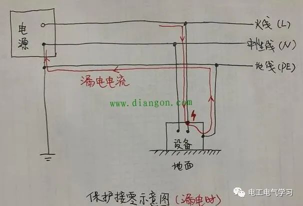 保护接地