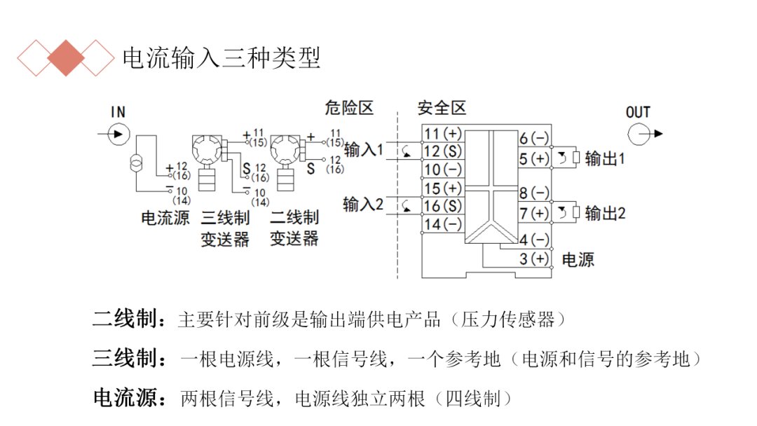 隔离器