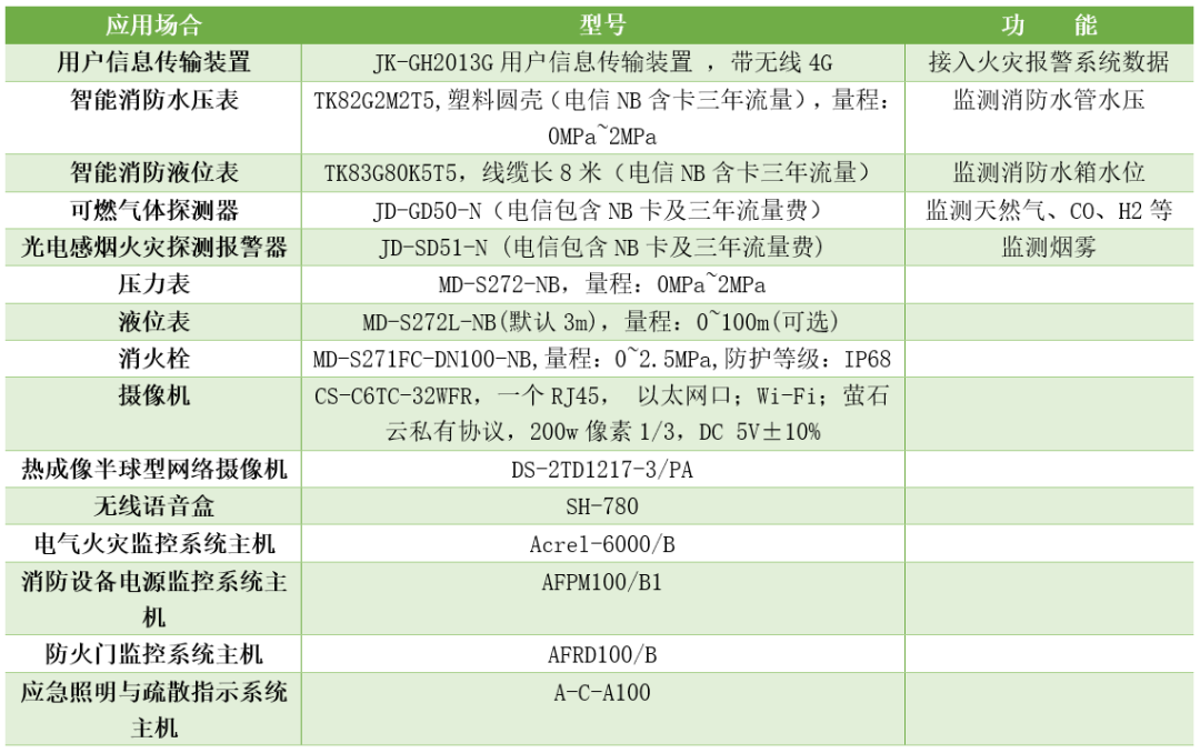 物联网