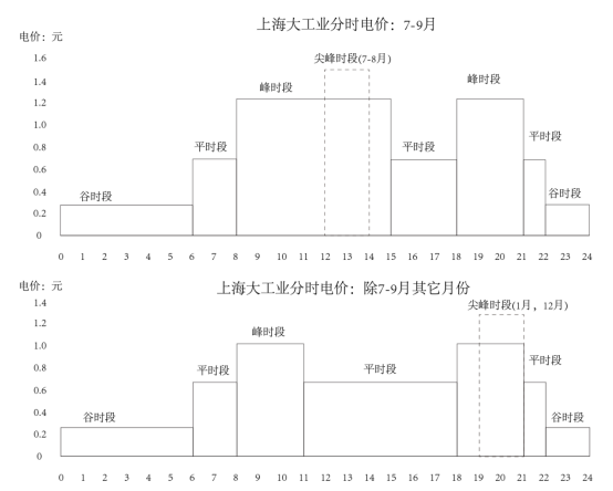 储能