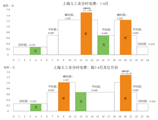 储能