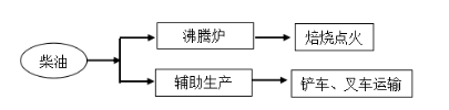 电力