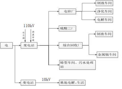 电力