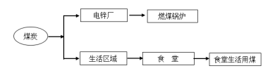 电力