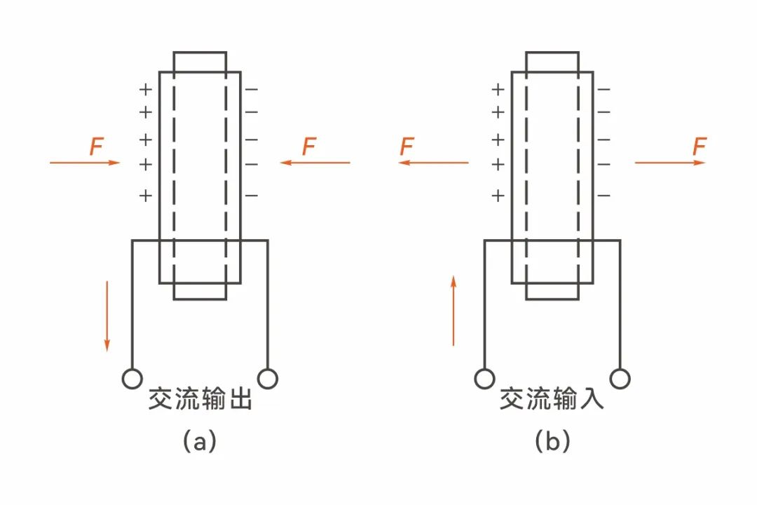 传感器