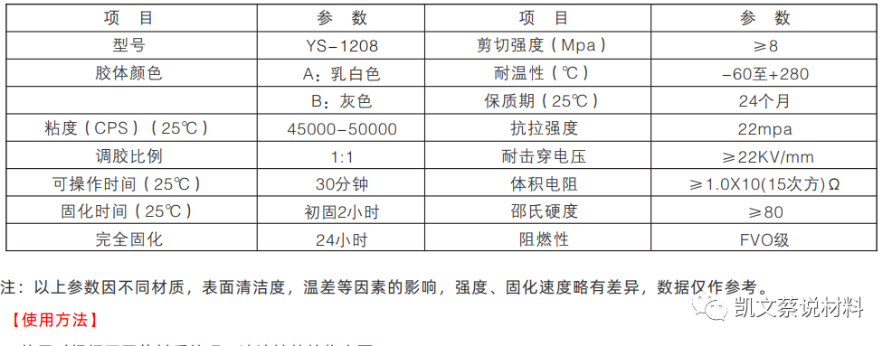 胶粘剂