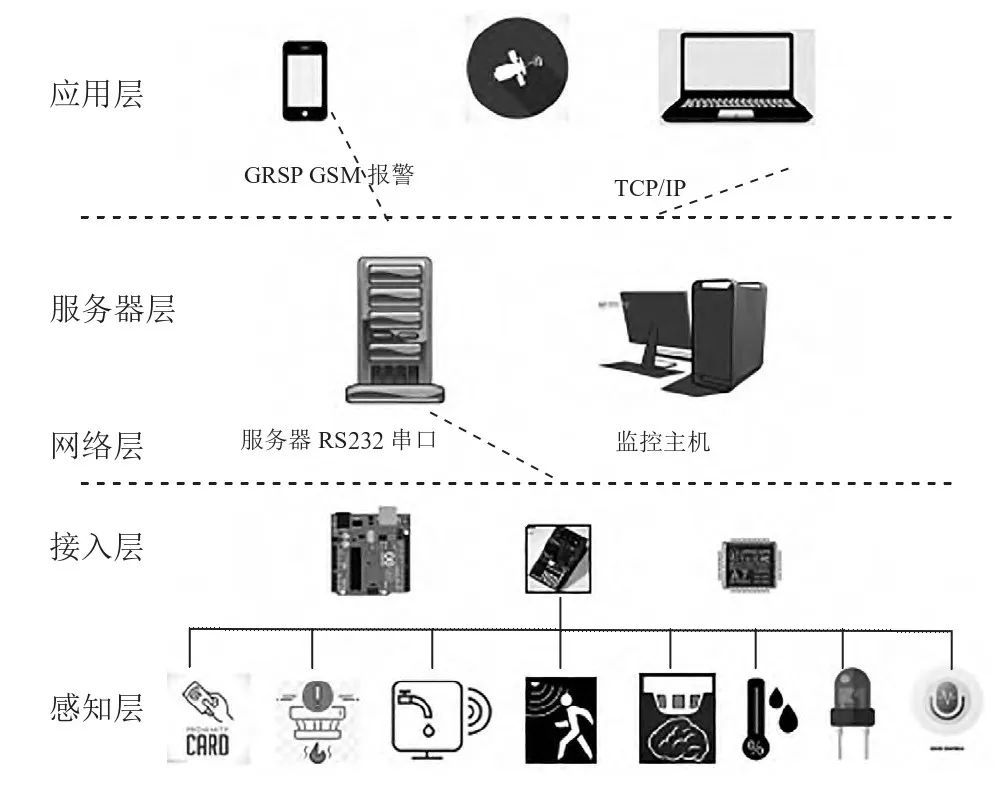 智能家居