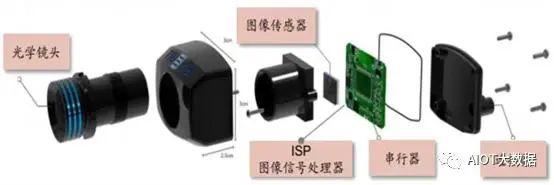 图像传感器