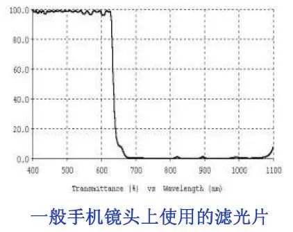 图像传感器