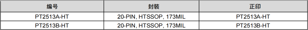 驱动IC