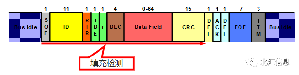 总线